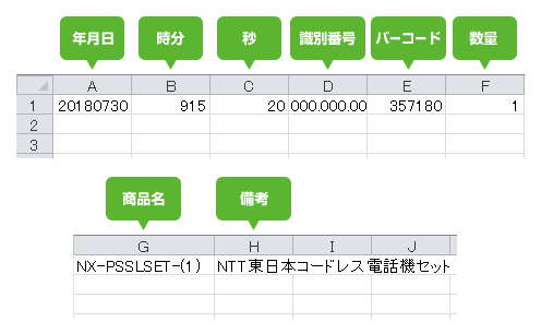 エクスポートされるCSVデータ