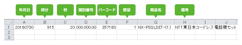 エクスポートされるCSVデータ